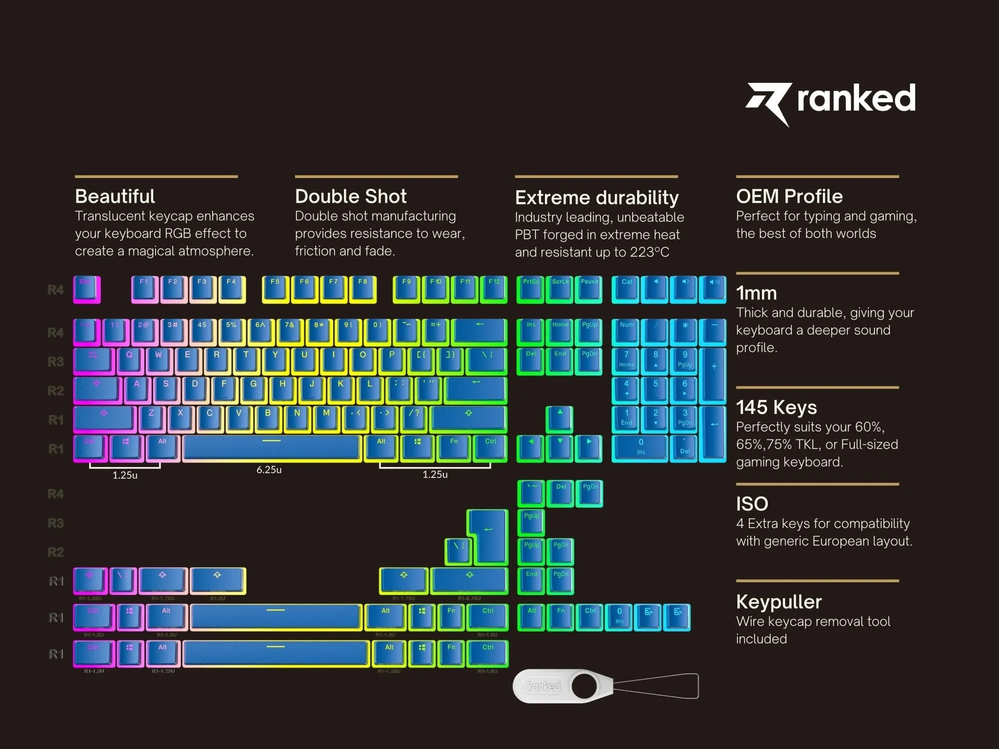 Pudding Keycaps v2 (145 Keys )