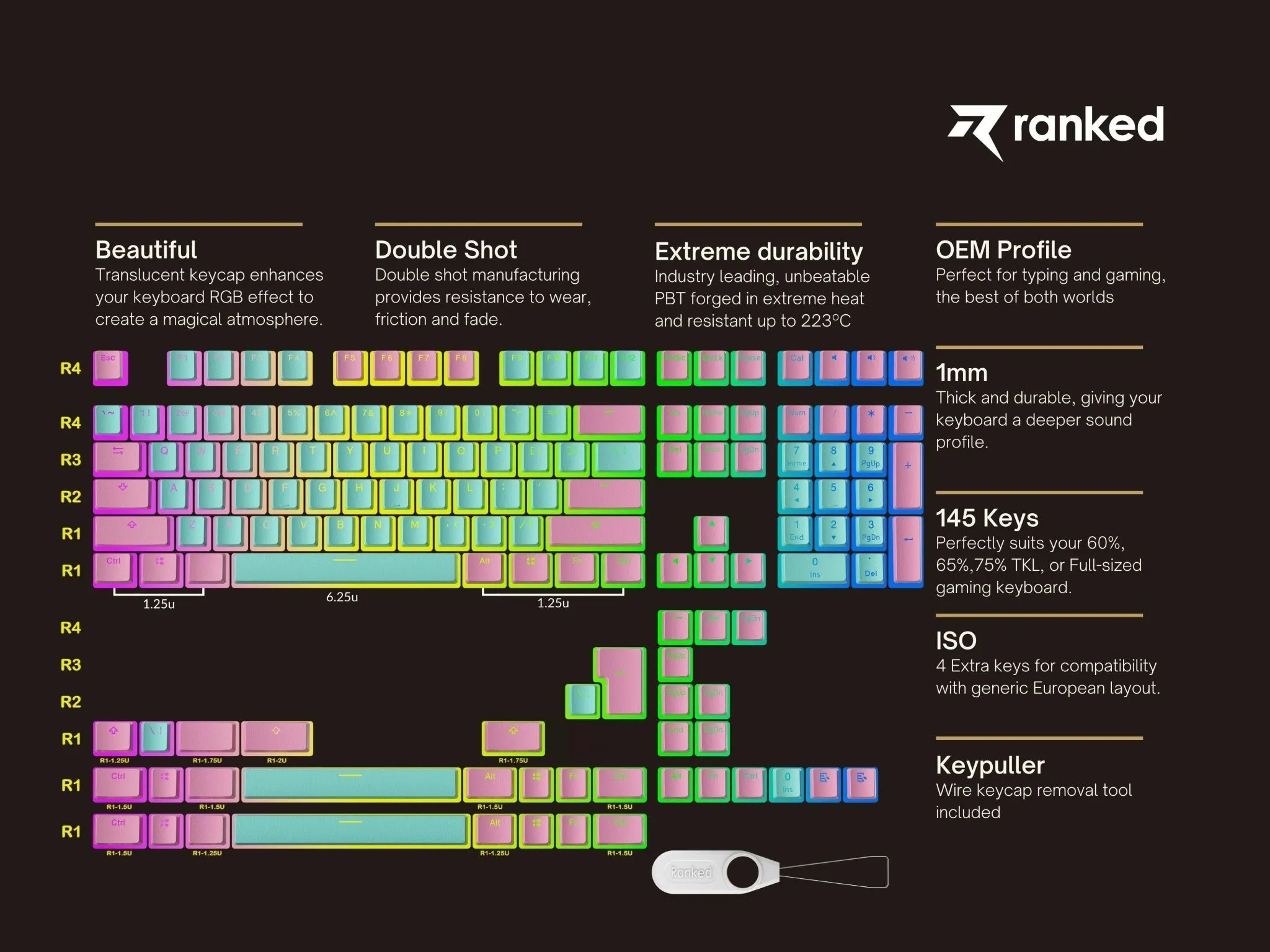 Pudding Keycaps v2 (145 Keys )