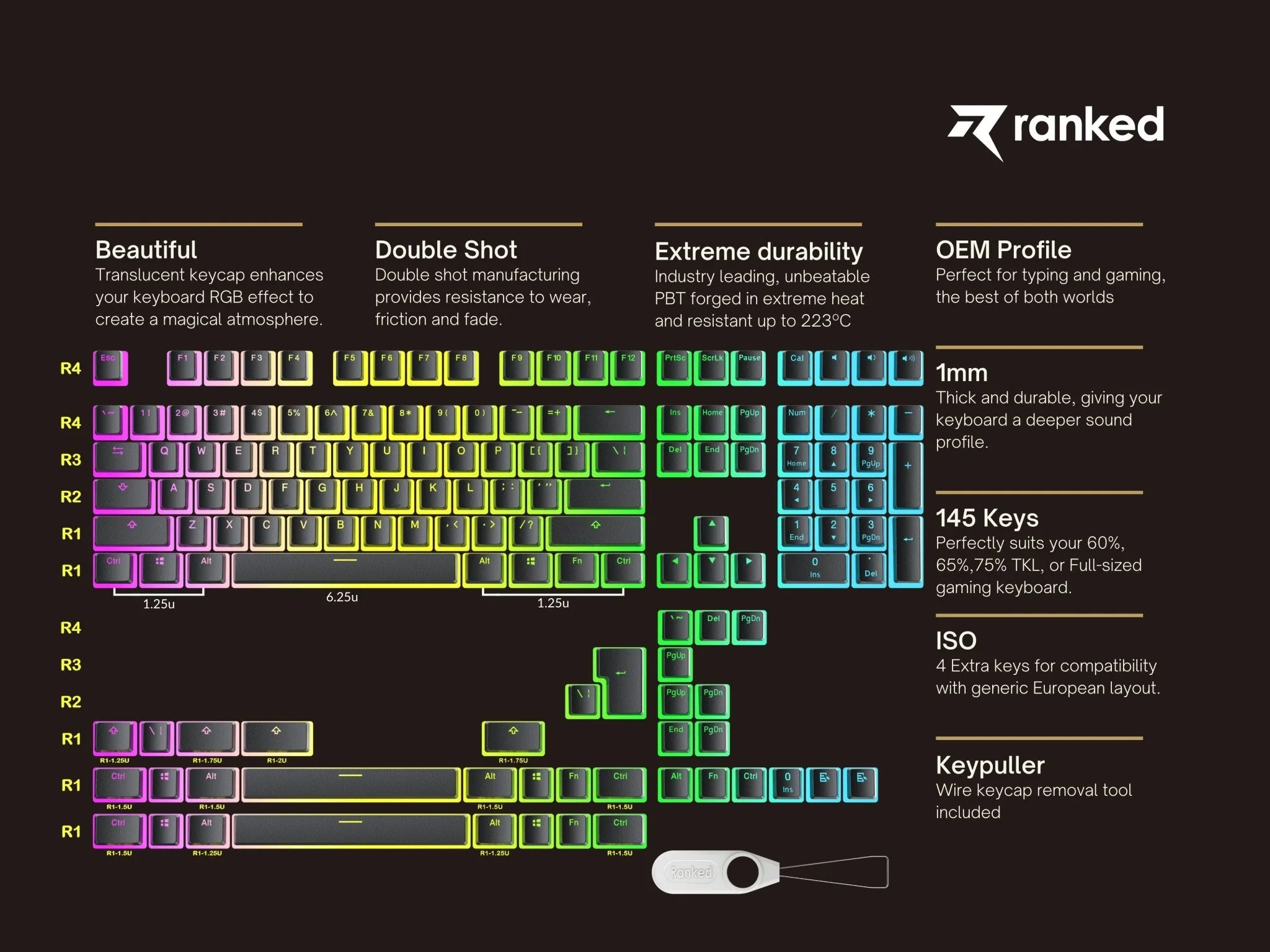 Pudding Keycaps v2 (145 Keys )