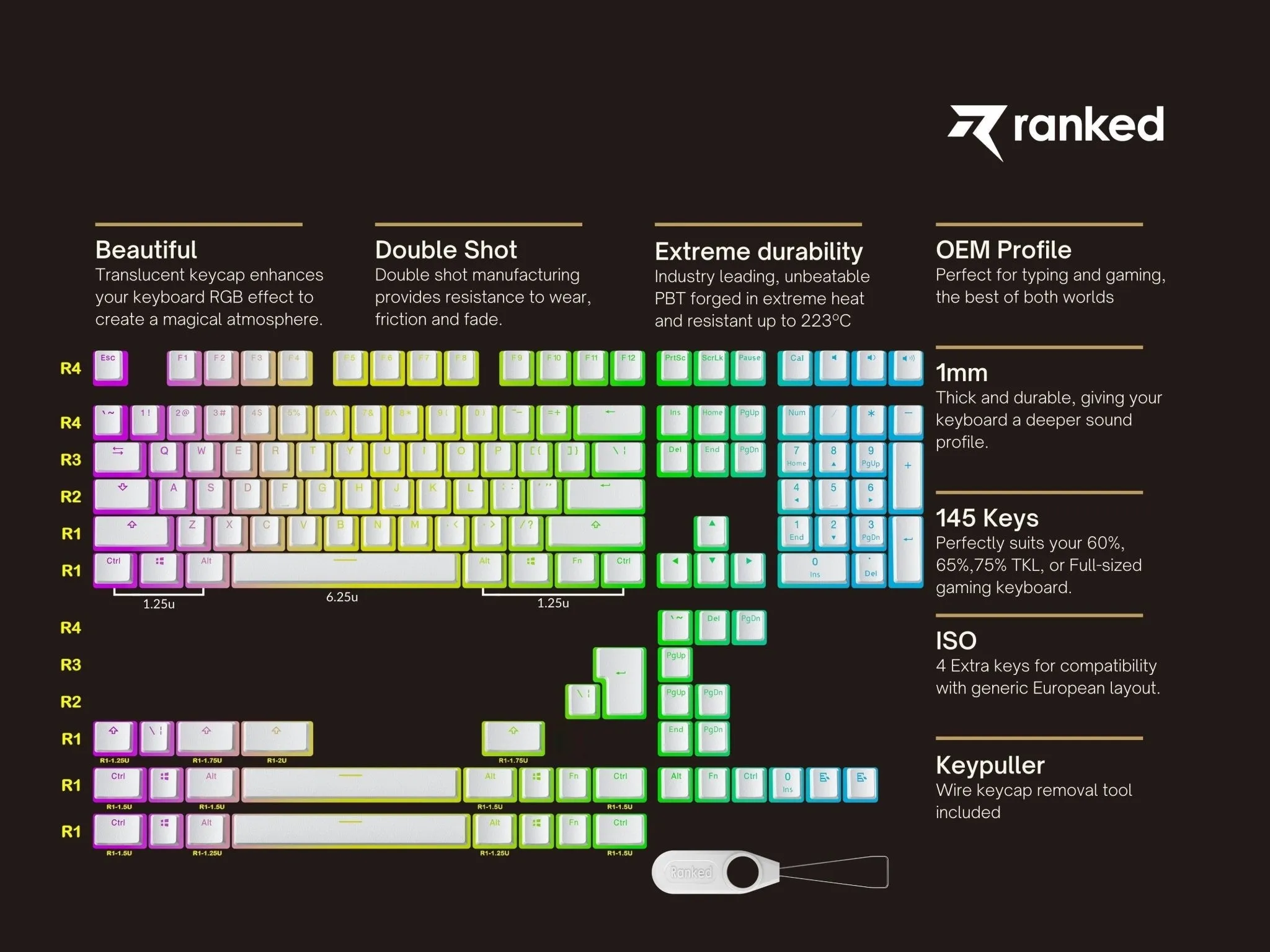 Pudding Keycaps v2 (145 Keys )