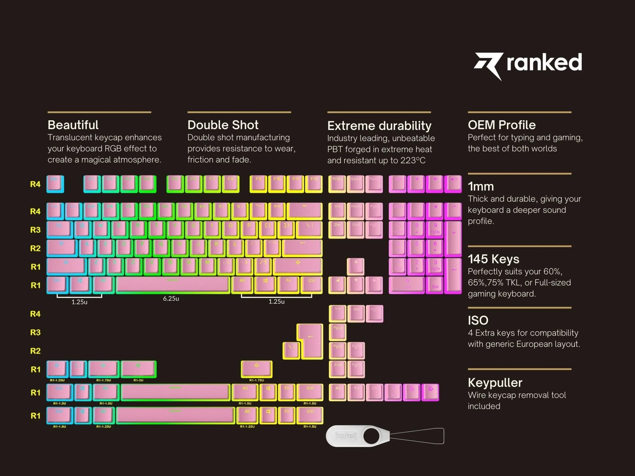 Pudding Keycaps v2 (145 Keys )