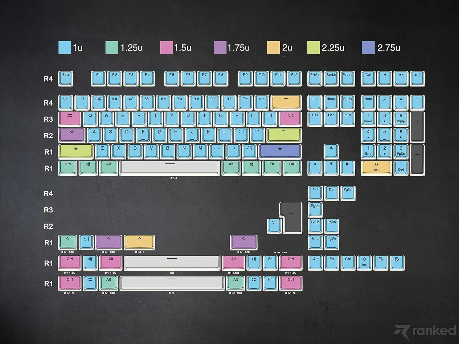 Pudding Keycaps v2 (145 Keys )