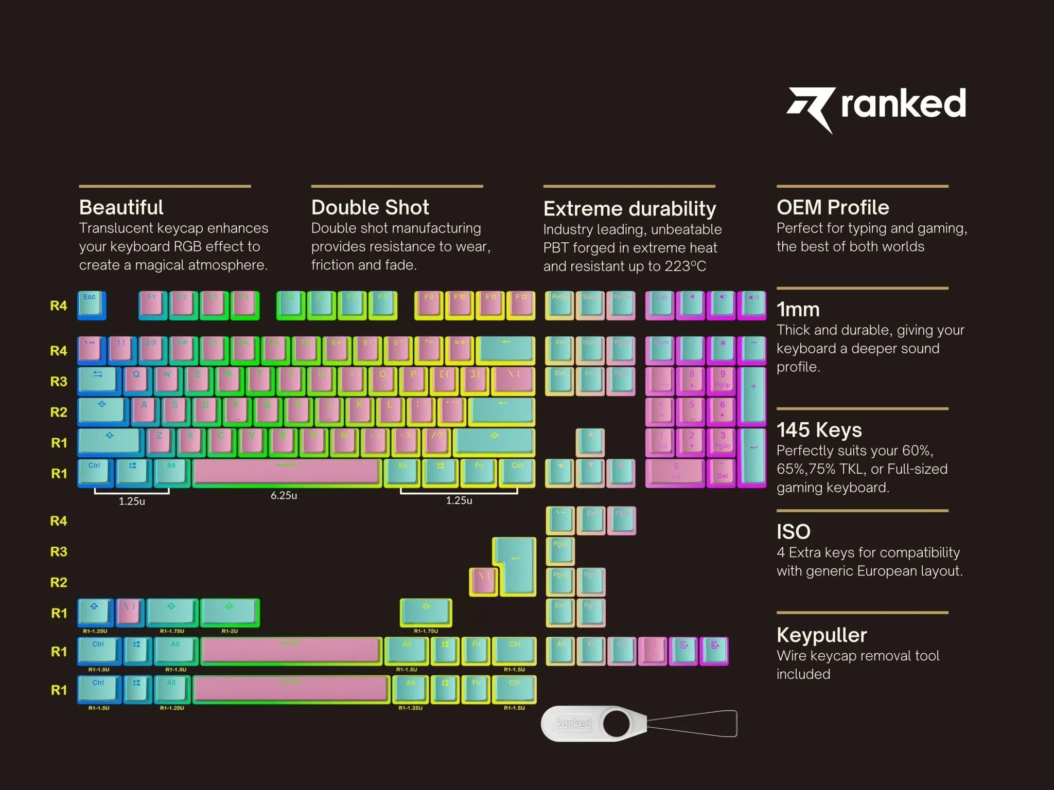 Pudding Keycaps v2 (145 Keys )